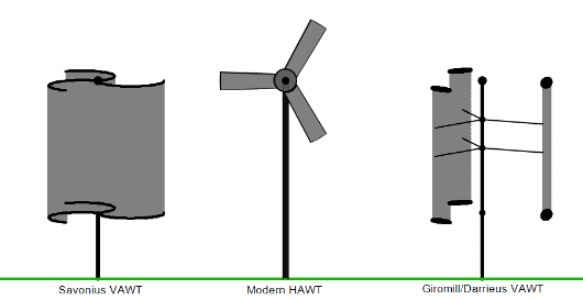 Windpark Windpark